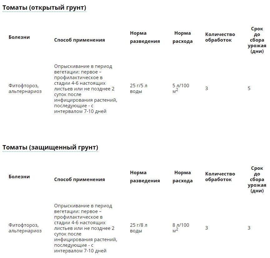 Препарат Ордан для томатов. Ордан для огурцов. Avgust Ордан обзоры. Ордан 25 гр.