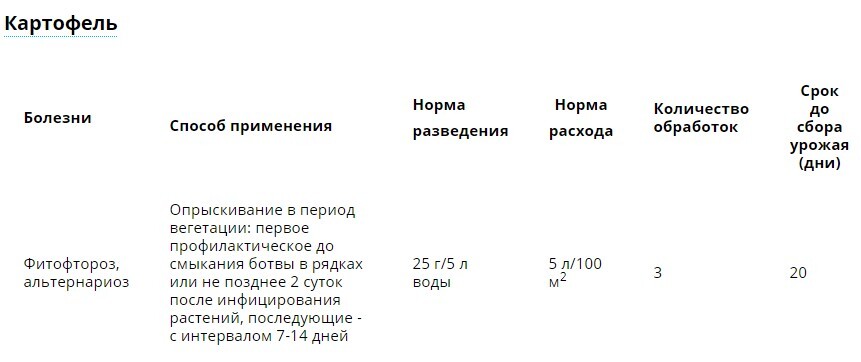 От фитофторы на картофеле чем опрыскивать. Препарат Ордан для томатов. Ордан СП от болезней. Ордан 25 гр. Ордан срок ожидания.