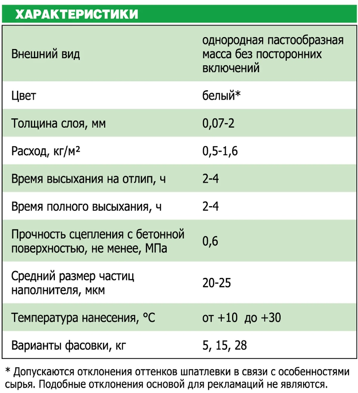 Шпаклевка полимерная UNIS Pasta ТЕПЛОН готовая белая 15 кг — цена в  Ижевске, купить в интернет-магазине, характеристики и отзывы, фото